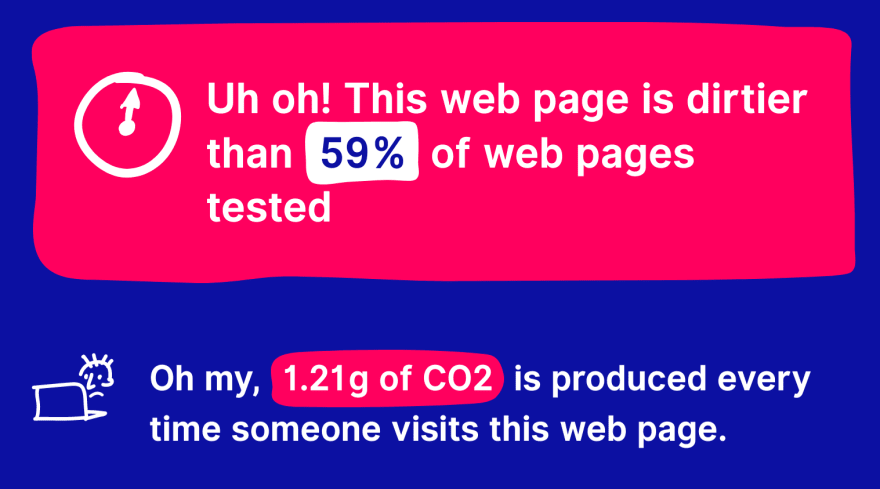 Website Carbon analytics result: