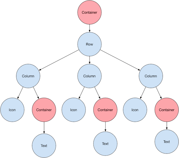 Widget Hierarchy