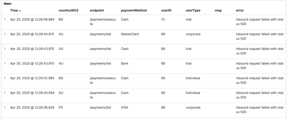 Cover image for How to use Structured Logs in your Go Application