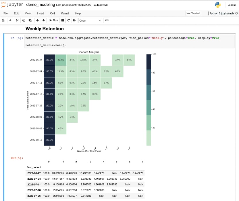 An example model from the open model hub, running in a Jupyter notebook