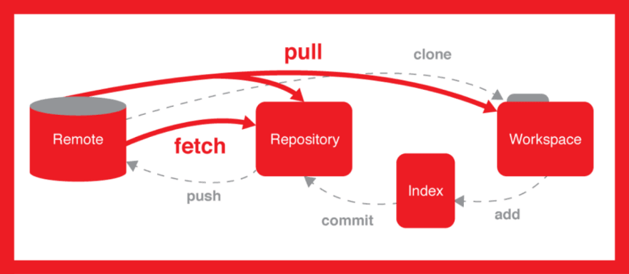 best sites to learn git online