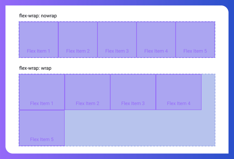 The 80/20 of Flexbox - DEV Community