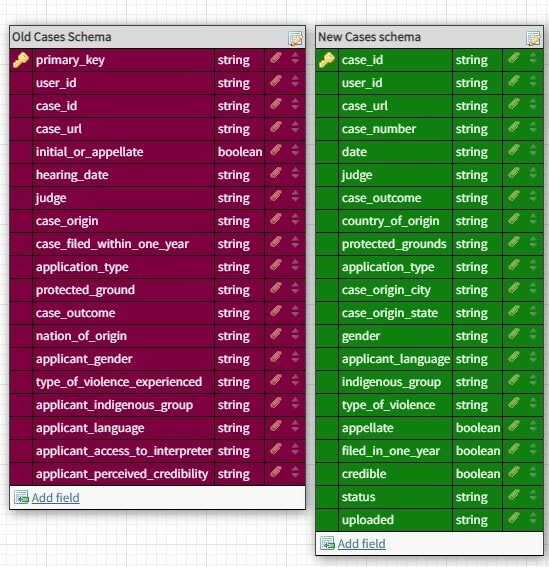 New Database Schema
