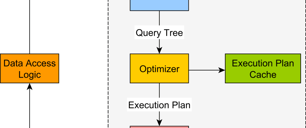 Understanding Sql Query Execution Plan Before Creating Indexes To Optimize Costs Dev Community 5581