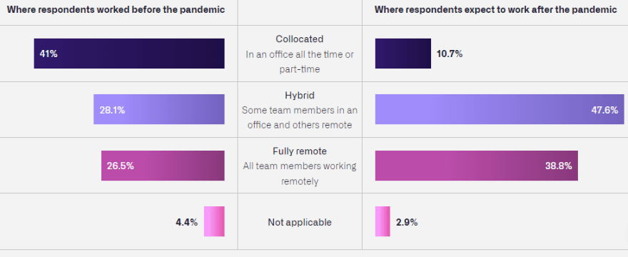 State of the Octoverse
