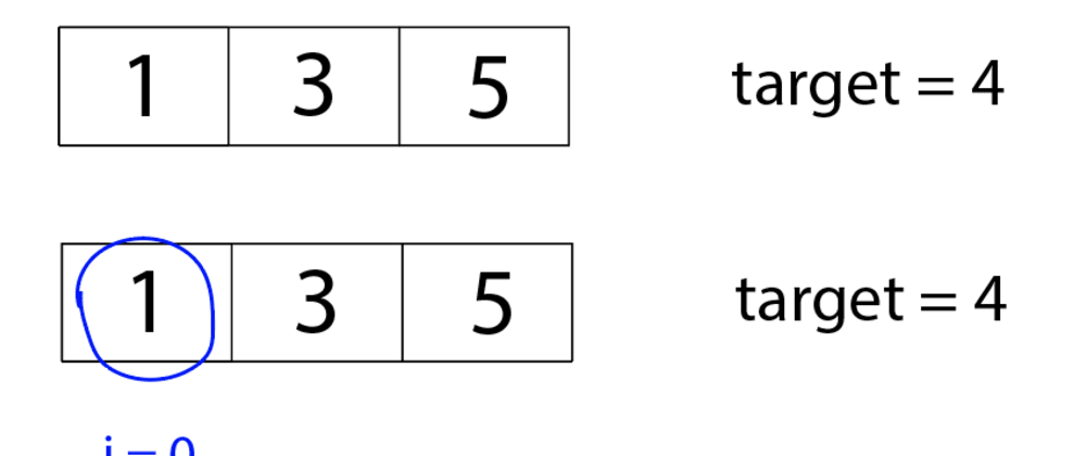 Searching an Array, Two Ways - DEV Community