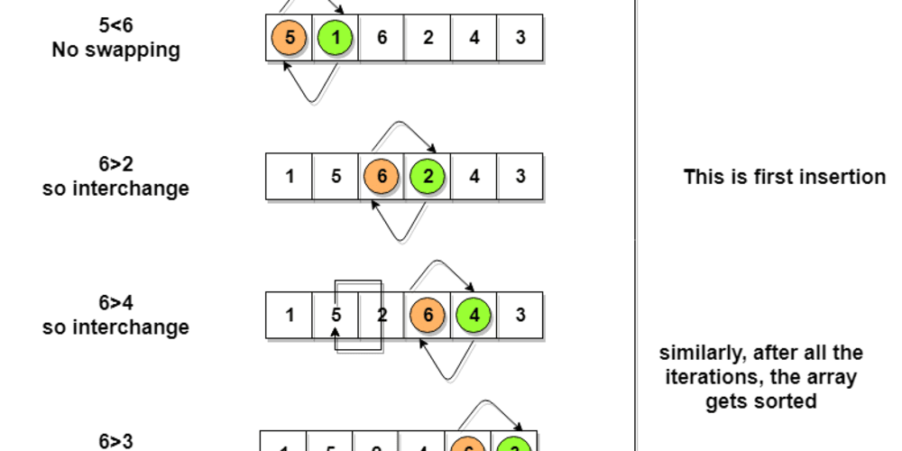 Implementando algoritmo de bubble sort - Aprenda Golang