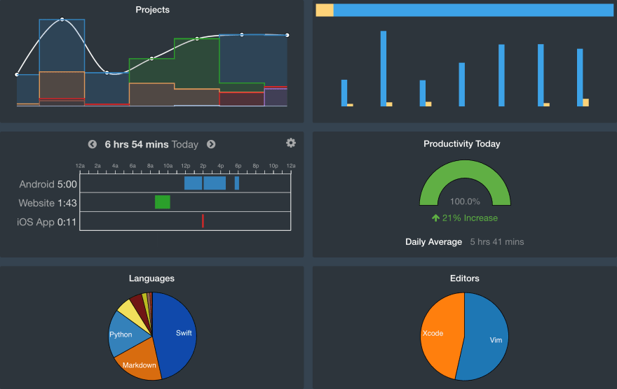 jetbrains for angular