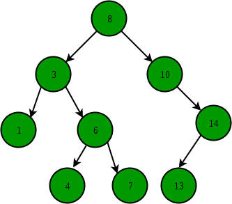 Just a binary tree image