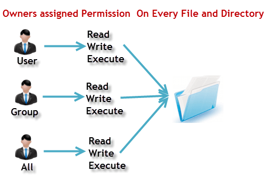 linux find file by name recursive