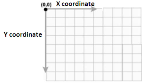 Canvas grid system