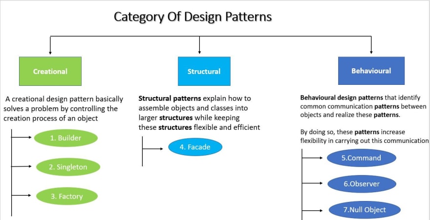 Partial Applications, Currying, Compose and Pipe