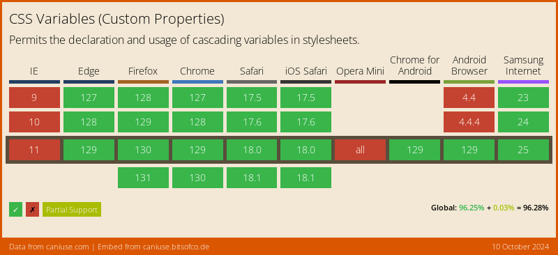 CSS Variables support