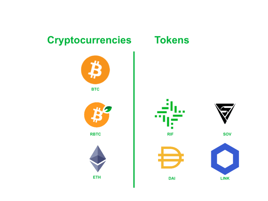 difference between token and cryptocurrency