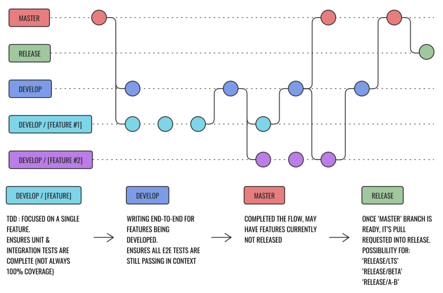 Git Flow Diagram