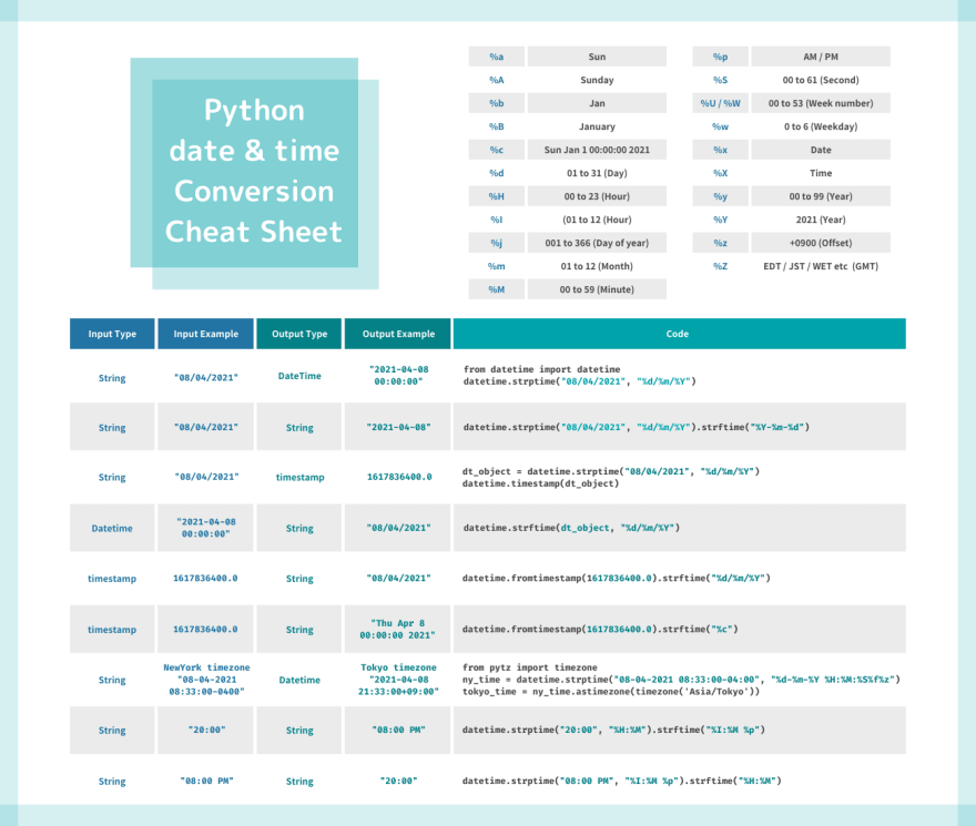 Python Date Time Conversion Cheatsheet Dev Community | My XXX Hot Girl