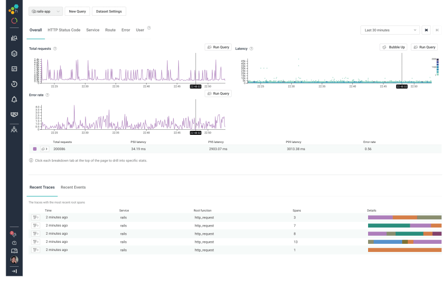 Image showing Total requests, Latency, and Error rate using the Rails auto-instrumentation built into the Ruby Beeline