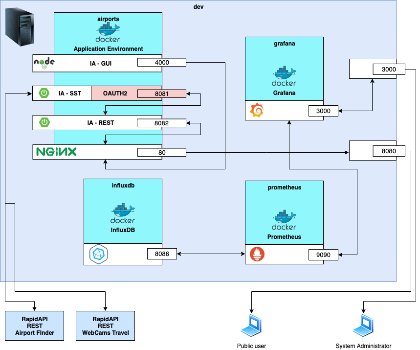 spring boot influxdb example