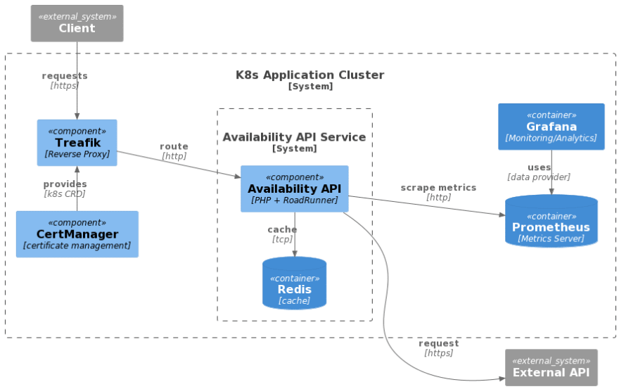 application-diagram.png