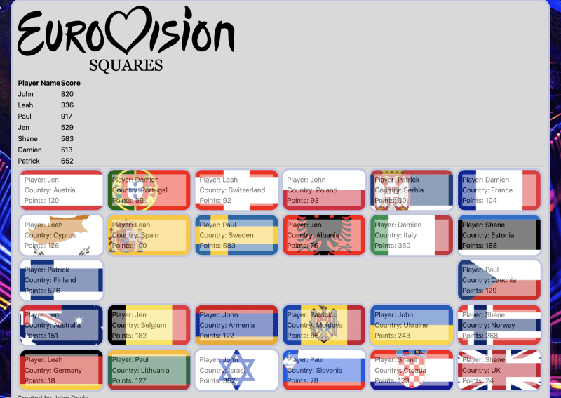 Game Results