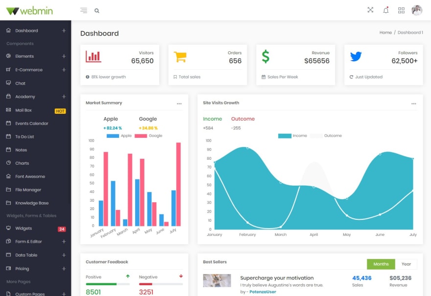 28 Best React.js Admin Dashboard Templates - DEV Community