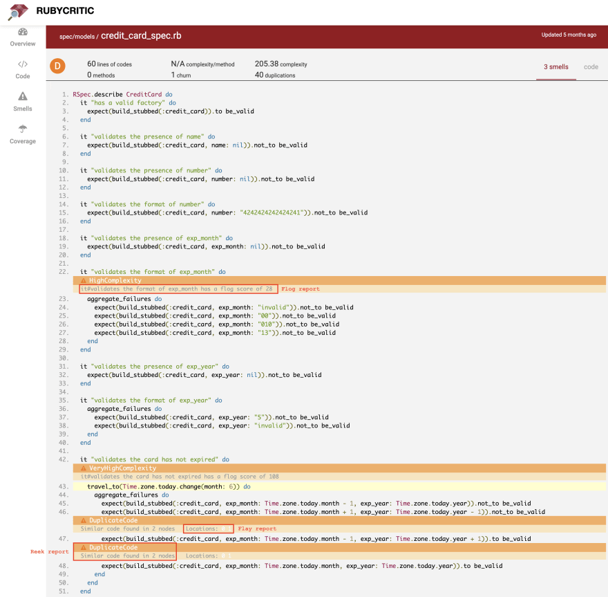 RubyCritic Overview