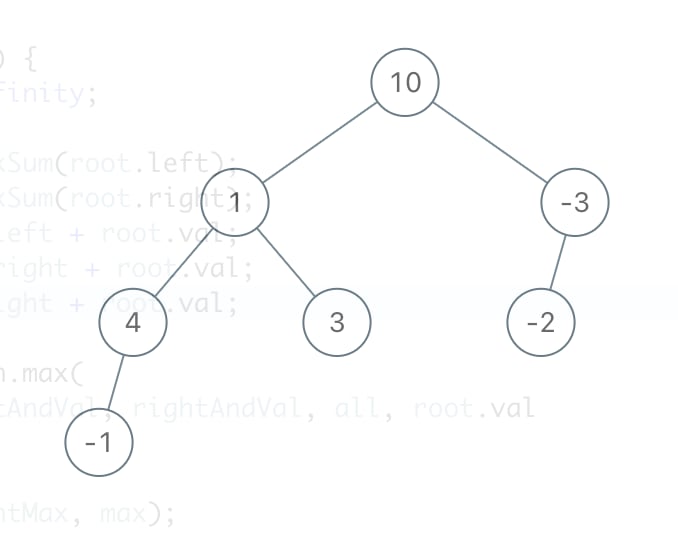 Sum of Distances in Tree - LeetCode