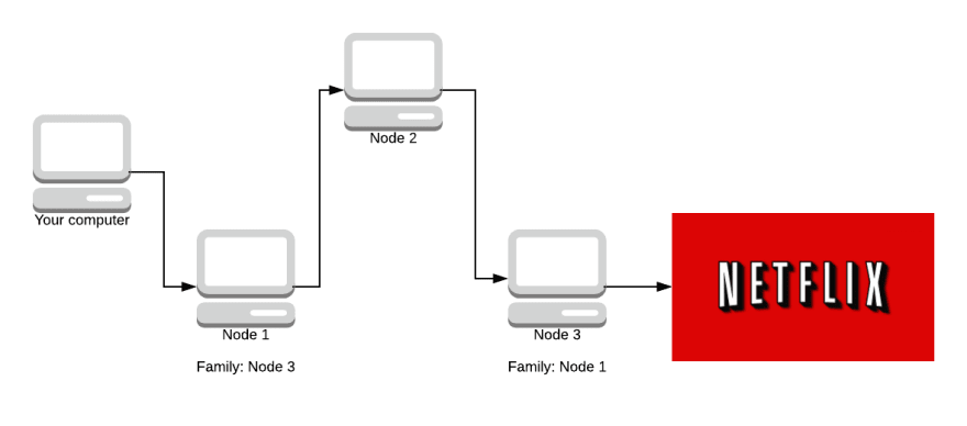 tor network definition