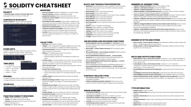 Solidity Cheatsheet