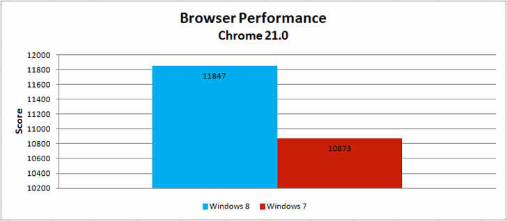 windows 7 performance edition