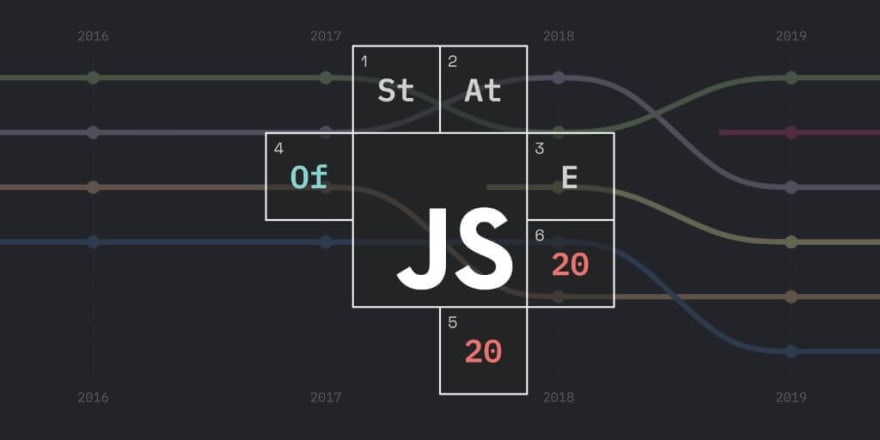 State of JS 2020