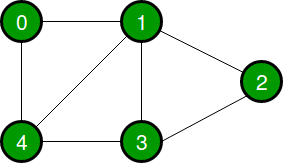 undirectedgraph