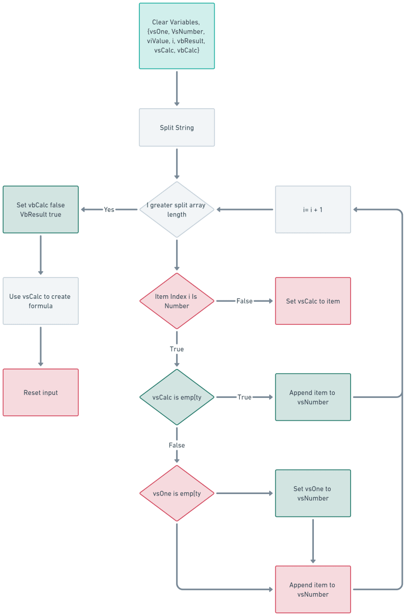 Timer Loop process