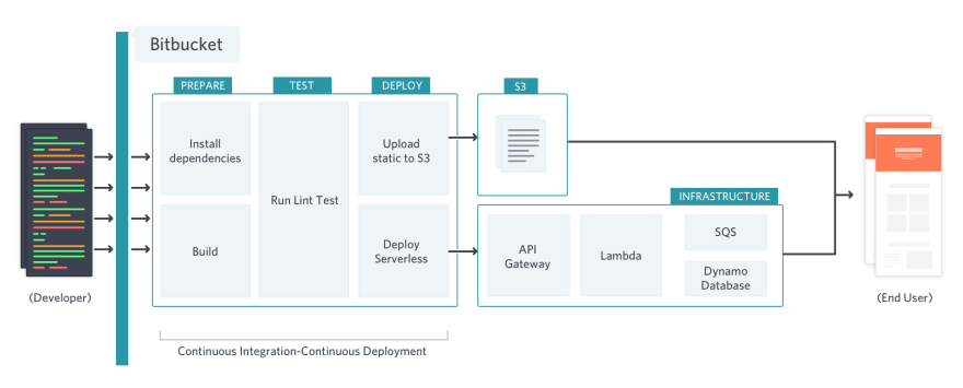 Bring Forward System Software Bring Forward System Software