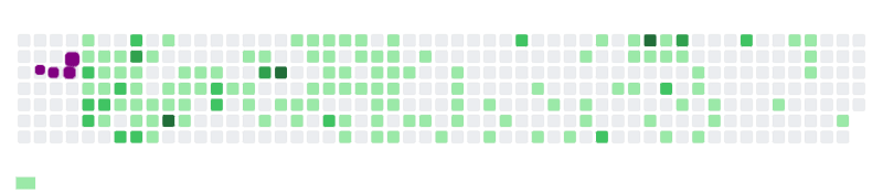 github contribution grid snake animation