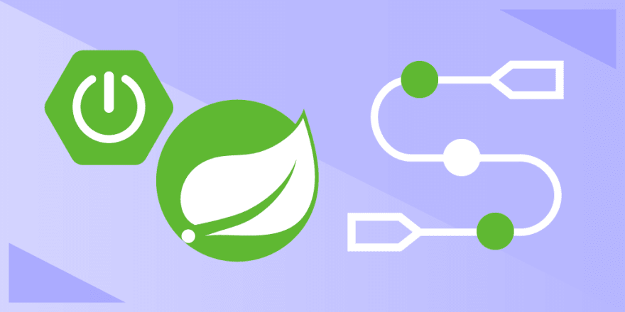 Spring Framework tutorial: Getting started with Spring