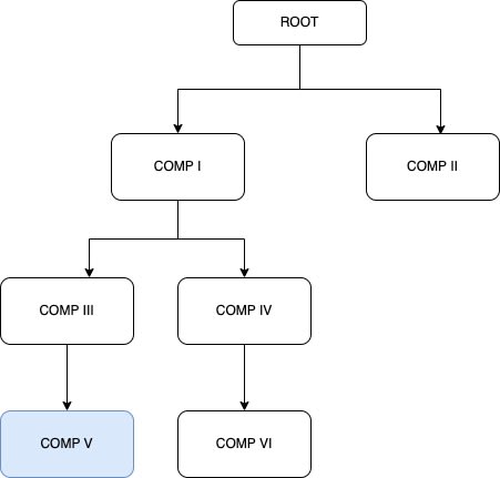 mojo framework