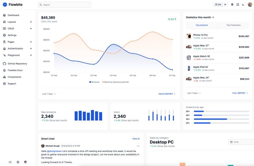 Flowbite Admin Dashboard Preview