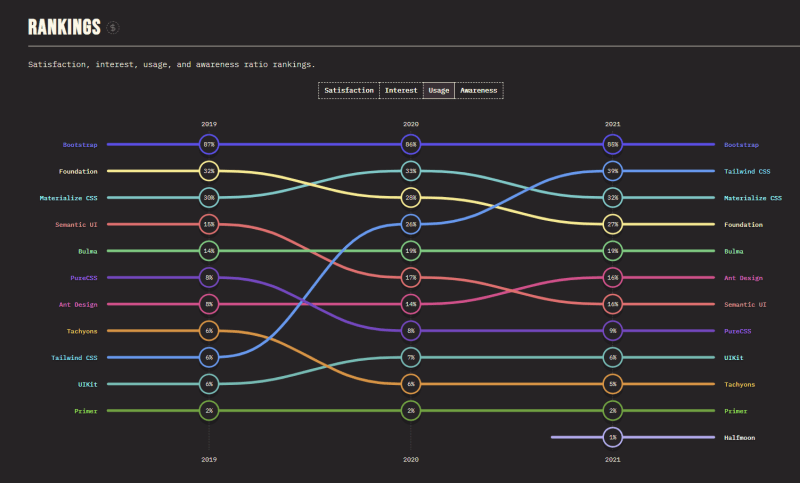 State of CSS 2021