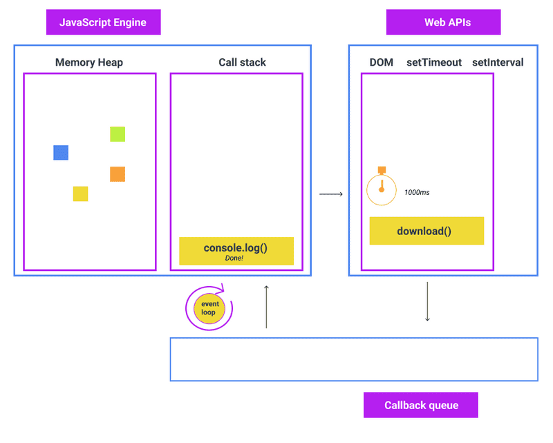 console log in the call stack