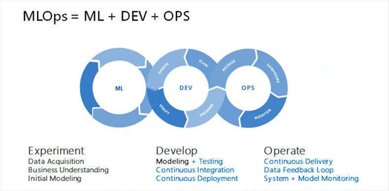 Devops for sale machine learning