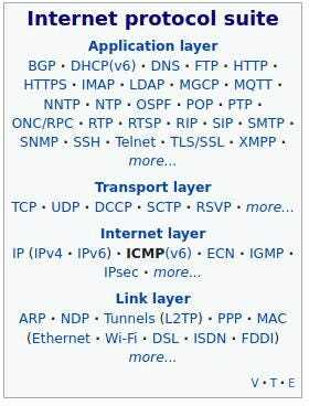 Internet protocol suite