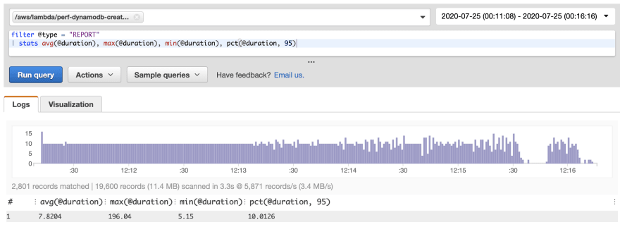create-dynamodb-keepalive