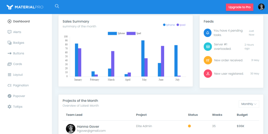 React MaterialPro Lite - Free Dashboard Template.