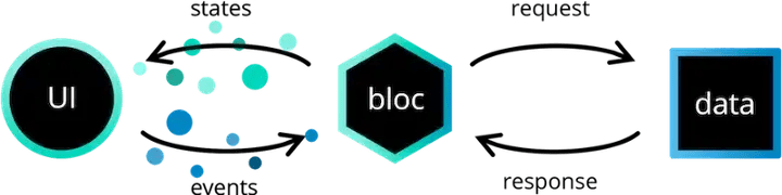 https://miro.medium.com/max/720/0*EG9GW70kfdesSPRZ.webp
