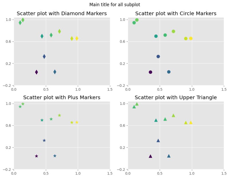 Mastering Matplotlib: A Step-by-Step Tutorial for Beginners - DEV Community