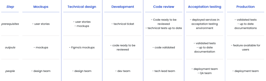 Visual Management with Kanban