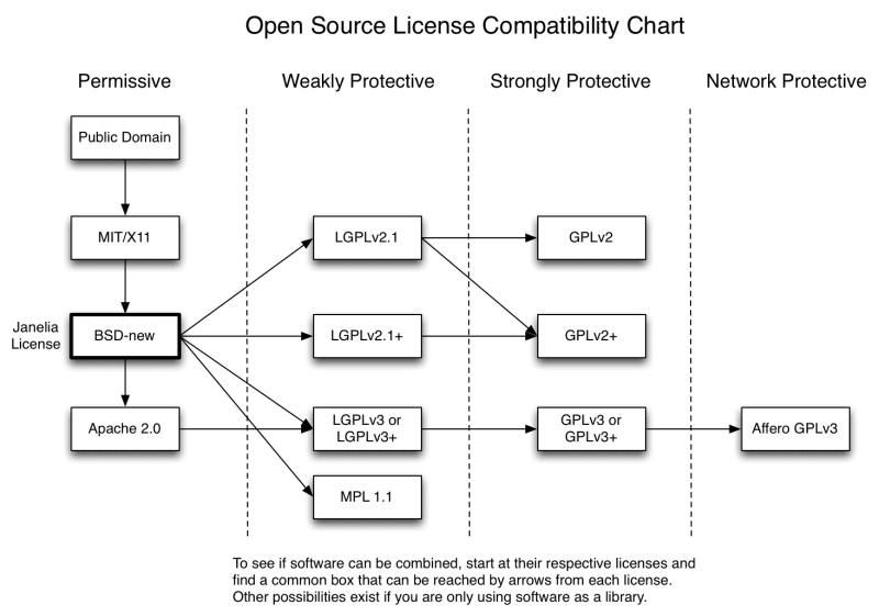 Open Source Lincenses