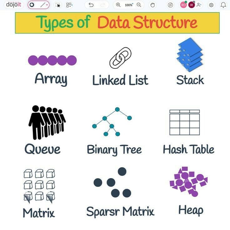 Data Structures and Algorithms in Go: A Primer - DEV Community