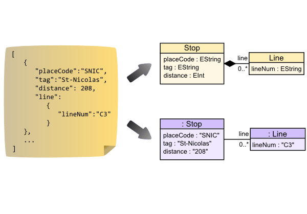 json data creator